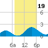 Point Lookout tide chart for Saturday, October 19, 2024
