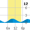 Point Lookout tide chart for Tuesday, November 12, 2024