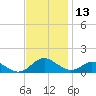 Point Lookout tide chart for Wednesday, November 13, 2024