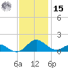 Point Lookout tide chart for Friday, November 15, 2024