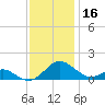 Point Lookout tide chart for Saturday, November 16, 2024