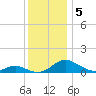 Point Lookout tide chart for Thursday, December 5, 2024