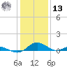 Point Lookout tide chart for Monday, January 13, 2025
