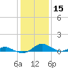 Point Lookout tide chart for Wednesday, January 15, 2025
