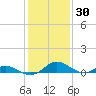 Point Lookout tide chart for Thursday, January 30, 2025