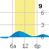 Point Lookout tide chart for Thursday, January 9, 2025