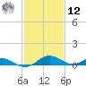Point Lookout tide chart for Wednesday, February 12, 2025