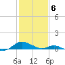 Point Lookout tide chart for Thursday, February 6, 2025