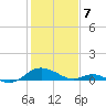 Point Lookout tide chart for Friday, February 7, 2025