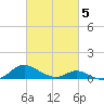 Point Lookout tide chart for Wednesday, March 5, 2025