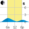 Point Lookout tide chart for Thursday, March 6, 2025
