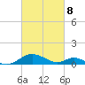 Point Lookout tide chart for Saturday, March 8, 2025