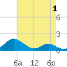 Point Lookout tide chart for Thursday, May 1, 2025
