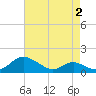 Point Lookout tide chart for Friday, May 2, 2025