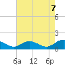 Point Lookout tide chart for Wednesday, May 7, 2025