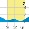 Point Lookout tide chart for Saturday, June 7, 2025
