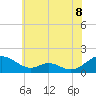 Point Lookout tide chart for Sunday, June 8, 2025