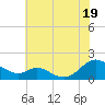 Point Lookout tide chart for Saturday, July 19, 2025