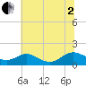 Point Lookout tide chart for Wednesday, July 2, 2025
