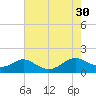 Point Lookout tide chart for Wednesday, July 30, 2025