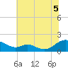 Point Lookout tide chart for Saturday, July 5, 2025