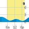 Point Lookout tide chart for Wednesday, July 9, 2025