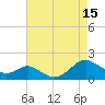 Point Lookout tide chart for Friday, August 15, 2025