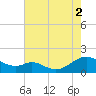 Point Lookout tide chart for Saturday, August 2, 2025
