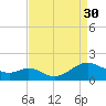 Point Lookout tide chart for Saturday, August 30, 2025