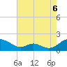 Point Lookout tide chart for Wednesday, August 6, 2025