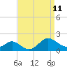 Point Lookout tide chart for Thursday, September 11, 2025