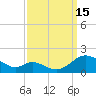Point Lookout tide chart for Monday, September 15, 2025