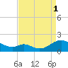 Point Lookout tide chart for Monday, September 1, 2025