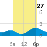 Point Lookout tide chart for Saturday, September 27, 2025
