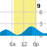 Point Lookout tide chart for Thursday, October 9, 2025
