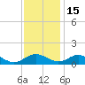 Point Lookout tide chart for Saturday, November 15, 2025