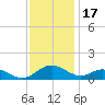 Point Lookout tide chart for Monday, November 17, 2025