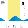 Point Lookout tide chart for Wednesday, November 5, 2025