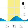 Point Lookout tide chart for Thursday, November 6, 2025