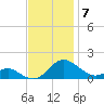 Point Lookout tide chart for Friday, November 7, 2025
