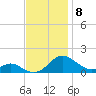Point Lookout tide chart for Saturday, November 8, 2025