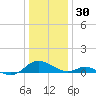 Point Lookout tide chart for Tuesday, December 30, 2025