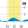 Point Lookout tide chart for Friday, January 30, 2026