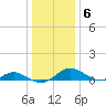 Point Lookout tide chart for Tuesday, January 6, 2026