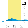 Point Lookout tide chart for Thursday, February 12, 2026