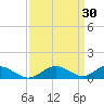 Point Lookout tide chart for Monday, March 30, 2026