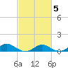 Point Lookout tide chart for Thursday, March 5, 2026