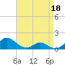Point Lookout tide chart for Saturday, April 18, 2026