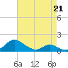 Point Lookout tide chart for Tuesday, April 21, 2026