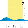 Point Lookout tide chart for Tuesday, April 7, 2026